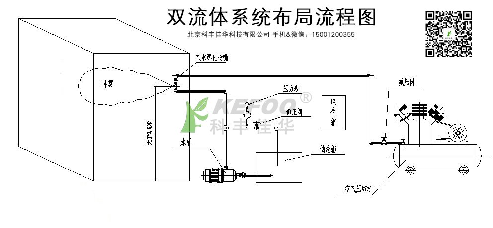 人工噴霧